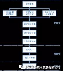 网站 网站